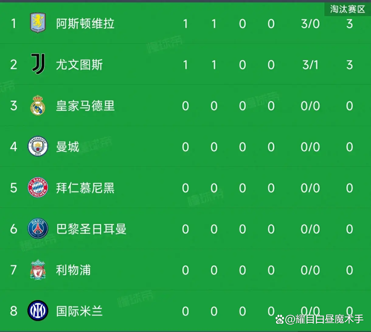 Kaiyuan开元-阿斯顿维拉发布备战花絮，赛后主帅复盘，荷甲任务艰巨，资深球员宣示担当的简单介绍