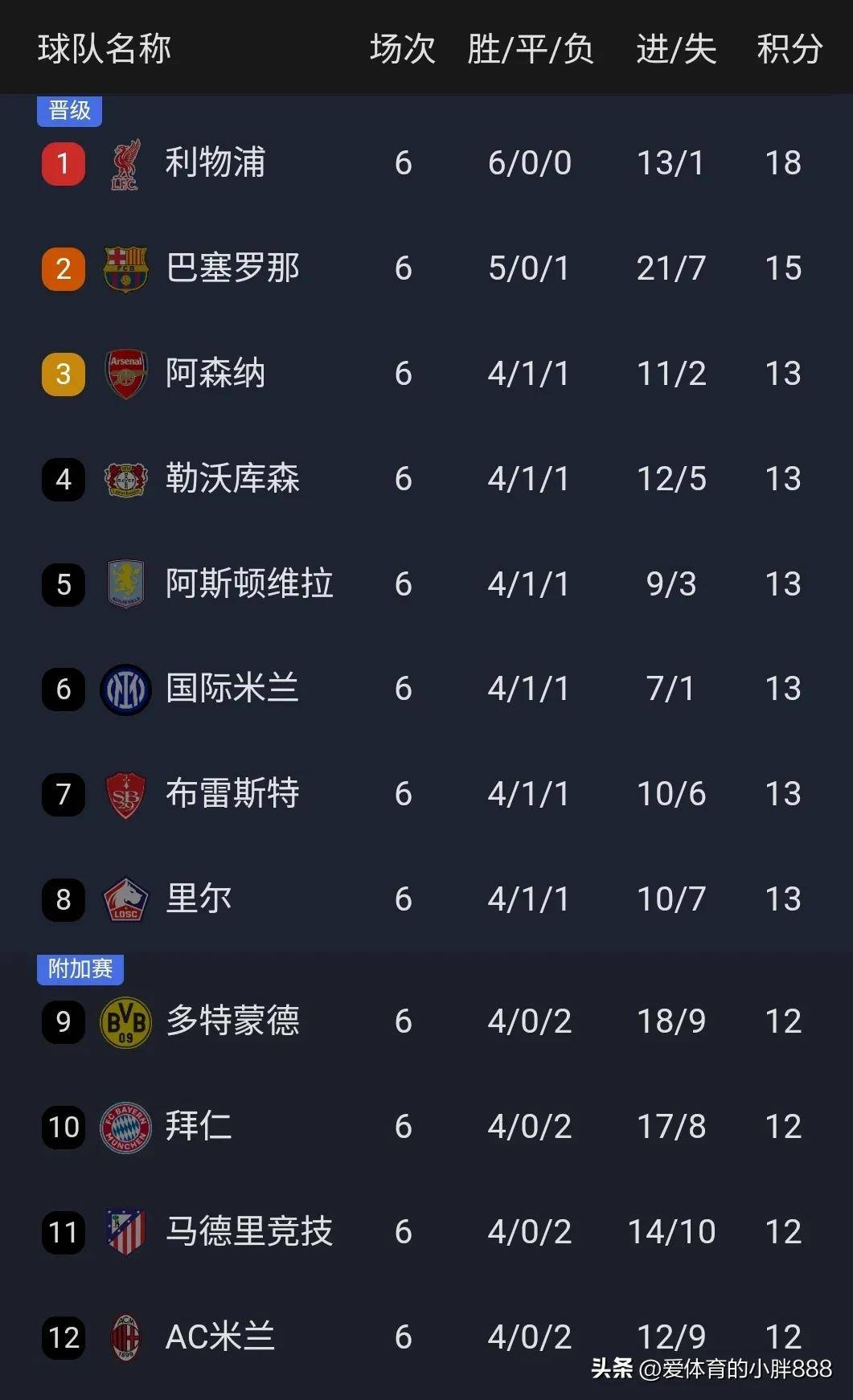 Kaiyuan开元-包含利物浦单刀错失备战欧篮联蒂姆在C9比赛中赛事规则更新，网友：浙江稠州围绕欧超杯止住颓势的词条